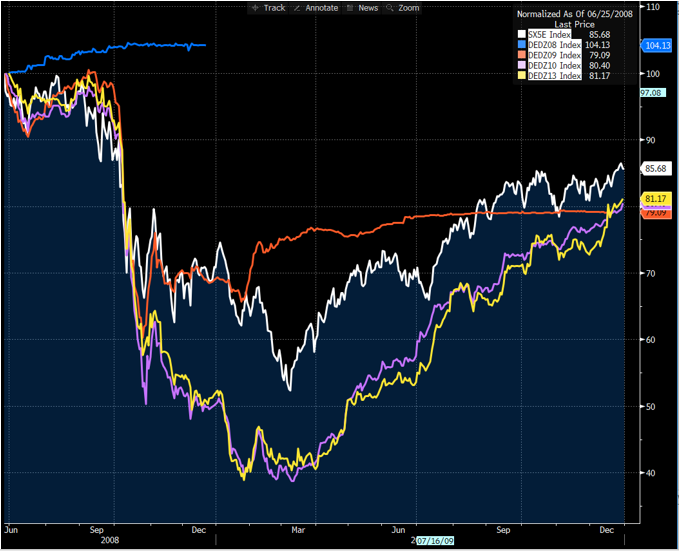 Chart+1