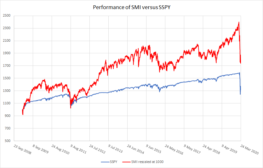 Chart1