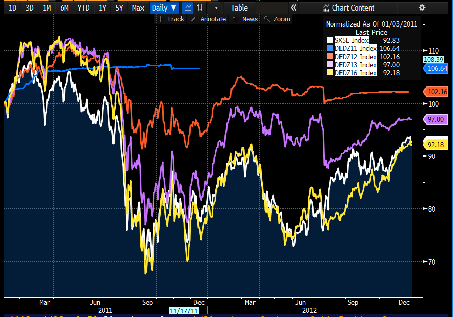 Chart+2